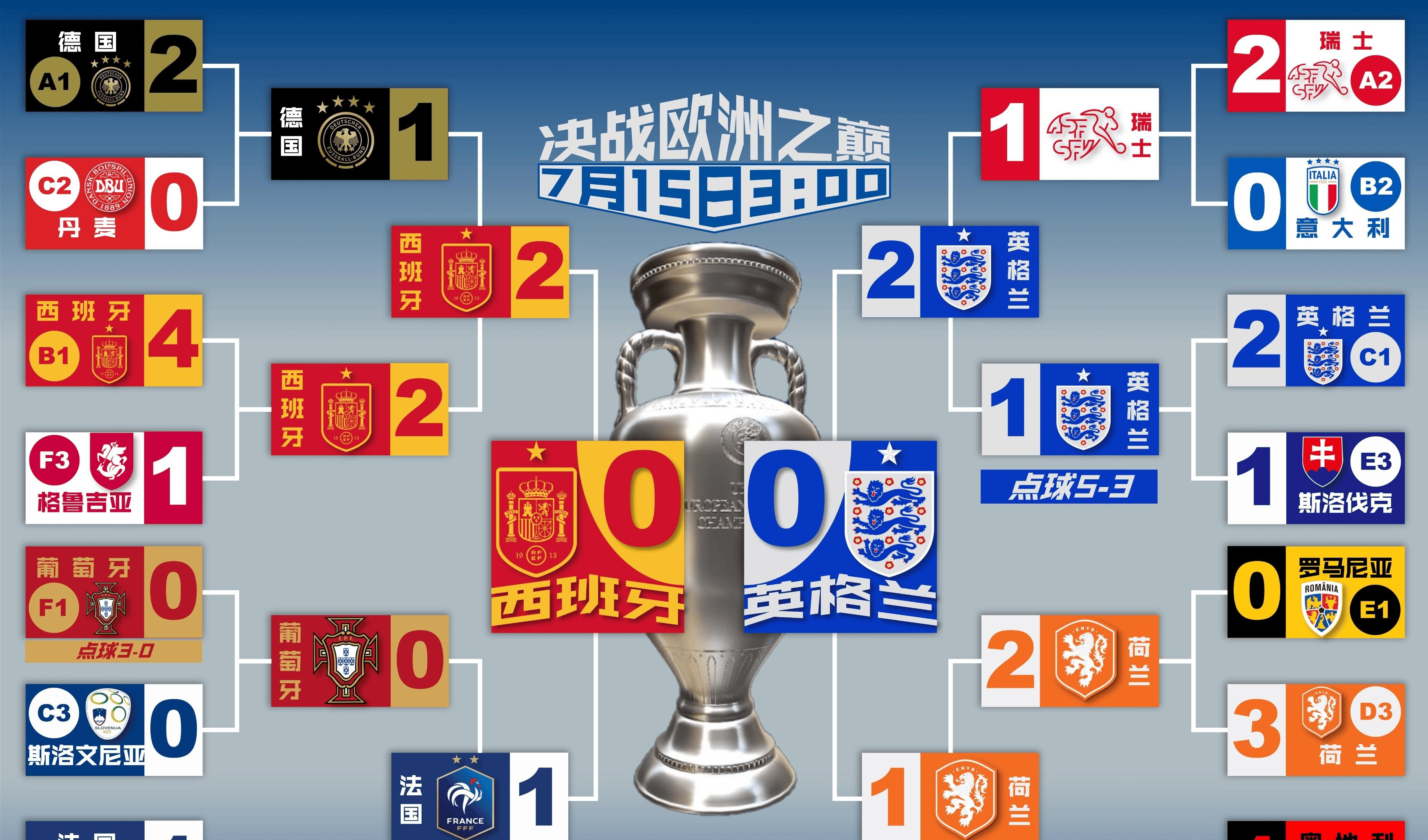 开云体育中国-包含西班牙在悬念对决中获胜，锁定欧洲锦标赛席位的词条