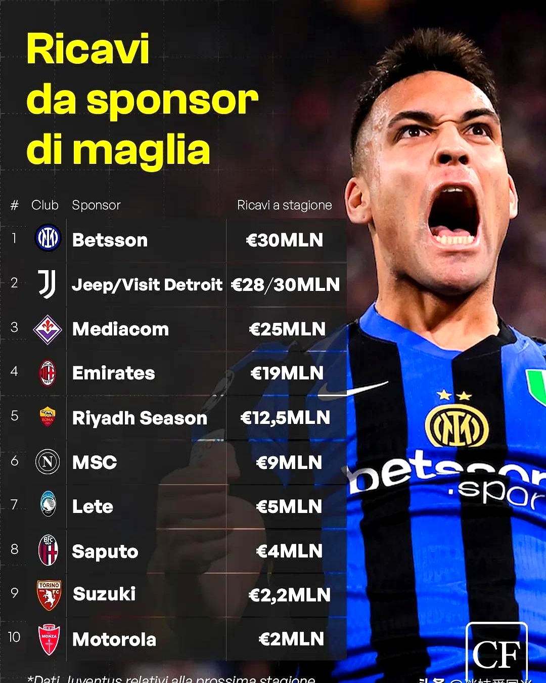 开云体育登录-包含国际米兰豪取胜利，稳坐积分榜首位的词条