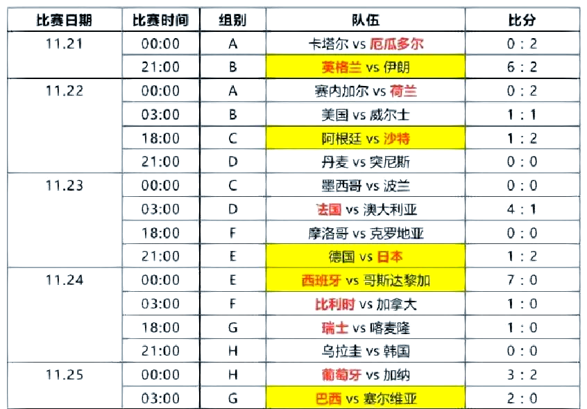 包含世界杯篮球赛事精彩纷呈，胜负难分的词条